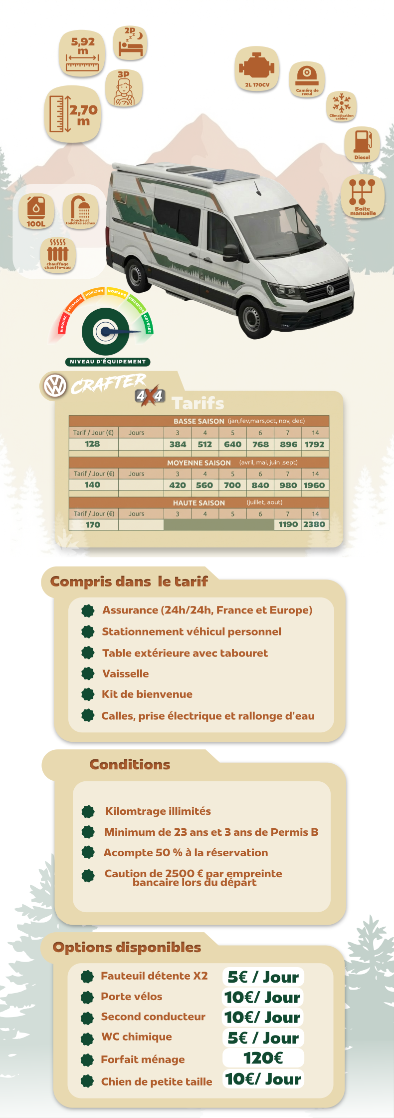 Crafter LOCATION INFOGRAFIE