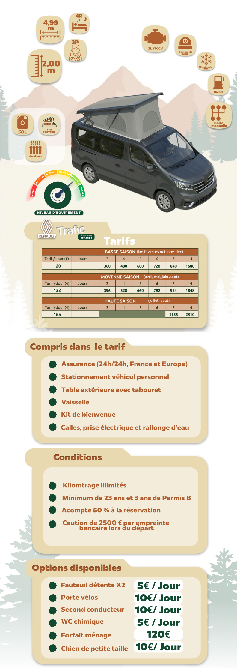Renault Trafic 2022 Infografie location