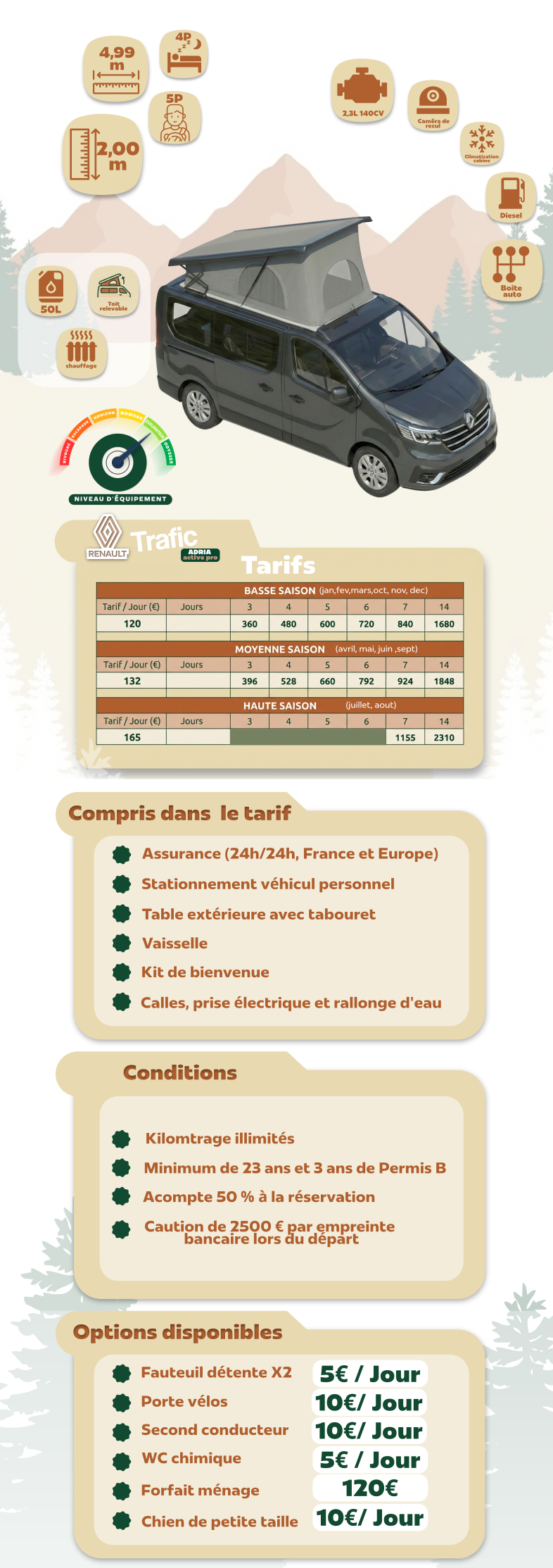 adria active pro LOCATION INFOGRAFIE